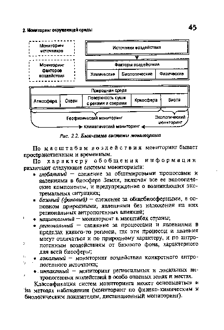 Блок-схема системы мониторинга