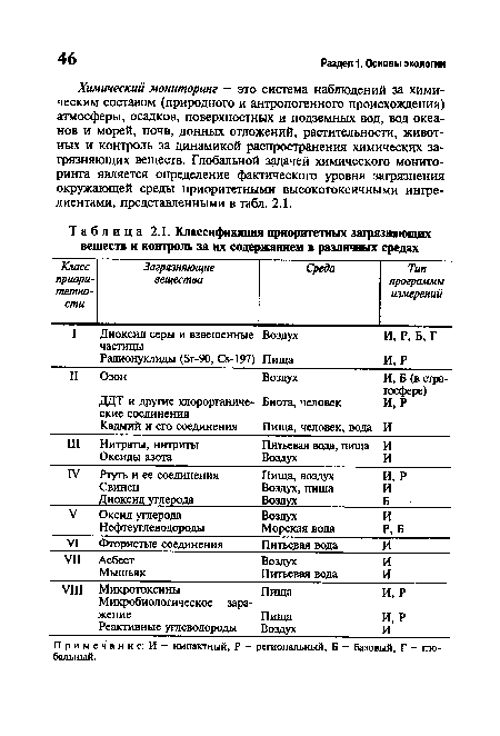 Классификация приоритетных загрязняющих веществ и контроль за их содержанием в различных средах