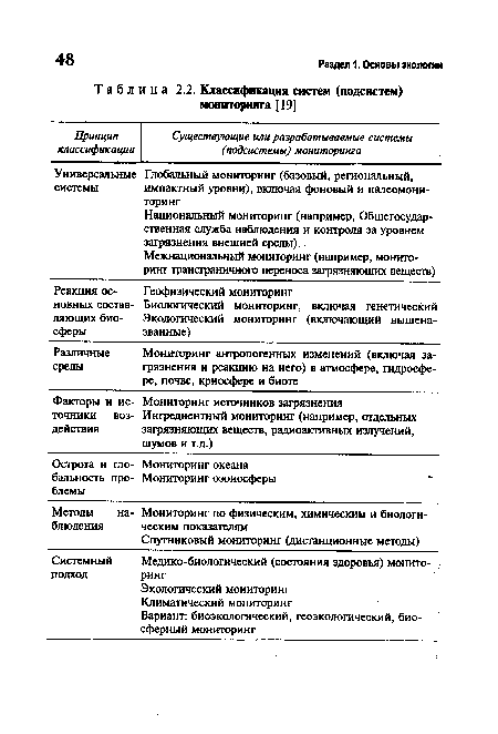 Классификация систем (подсистем) мониторинга [19]