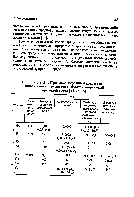 Предельно допустимые концентрации приоритетных токсикантов в объектах окружающей природной среды [35, 28, 29]