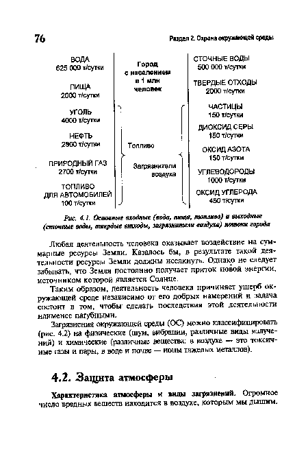 Основные входные (вода, пища, топливо) и выходные (сточные воды, твердые отходы, загрязнители воздуха) потоки города