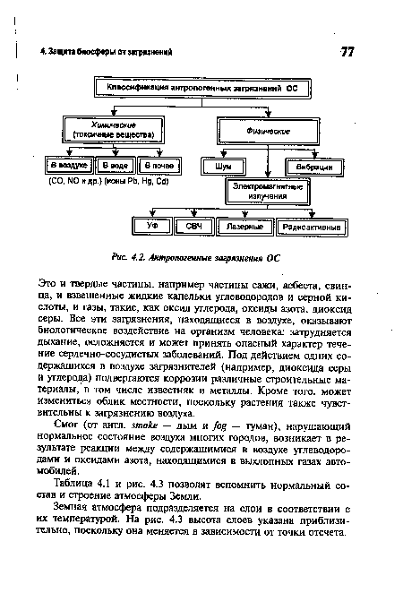 Антропогенные загрязнения ОС