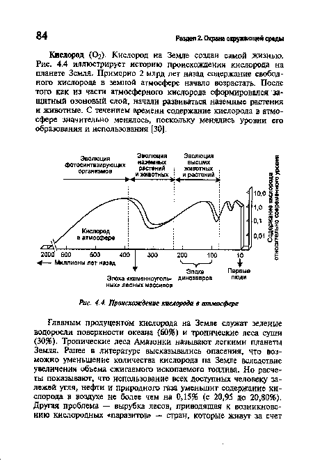 Происхождение кислорода в атмосфере