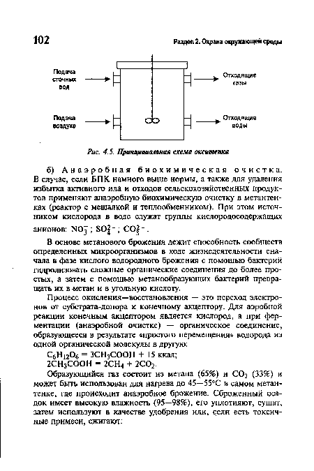 Принципиальная схема окситенка