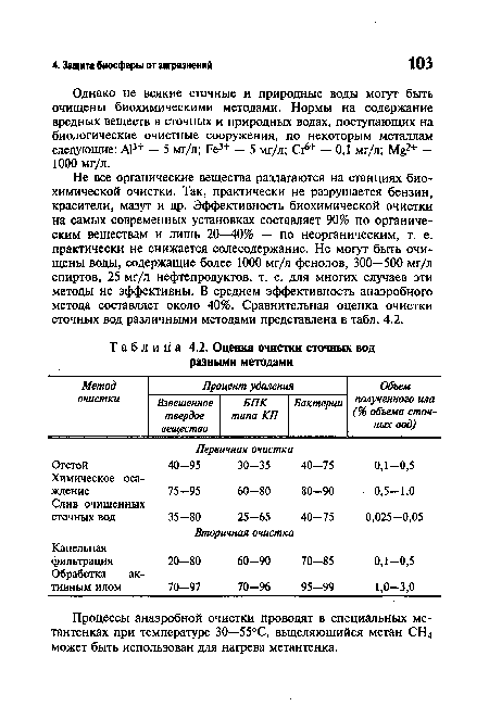 Оценка очистки сточных вод разными методами