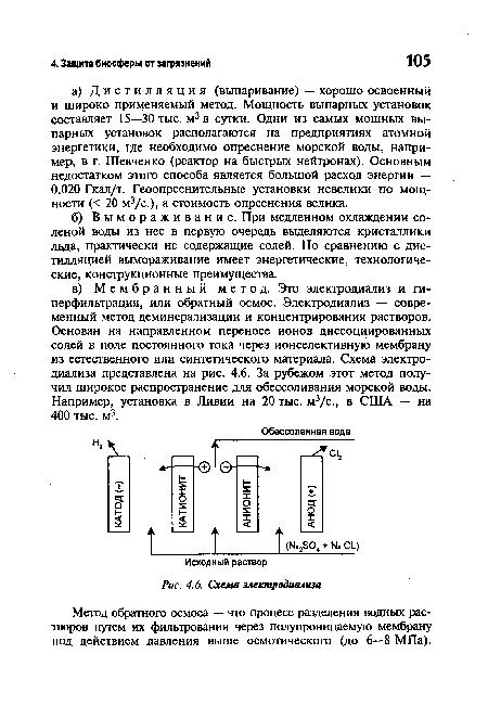 Схема электродиализа