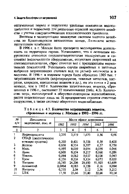 Количество загрязняющих веществ, сброшенных в водоемы г. Москвы в 1992—1996 гг.