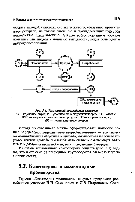 Техногенный кругооборот веществ