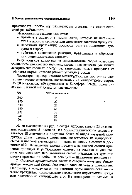 Из медьсодержащих руд, в состав которых входят 25 элементов, извлекается 21 элемент. Из полиметаллического сырья извлекают 18 элементов и получают более 40 видов товарной продукции. Доля полезных элементов, извлекаемых из природного сырья в цветной металлургии, — одна из самых высоких и достигает 80%. Повышение выхода продукта на каждой стадии процесса приводит к уменьшению количества отходов и увеличению комплексного использования сырья. Радикальное средство против протекания побочных реакций — изменение технологии.