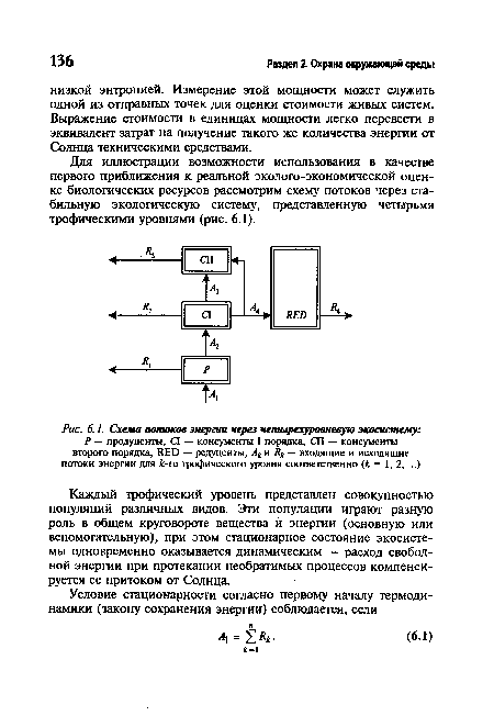 Схема потоков энергии через четырехуровневую экосистему