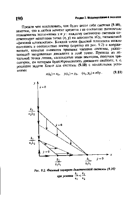 Фазовый портрет динамической системы (9.10)