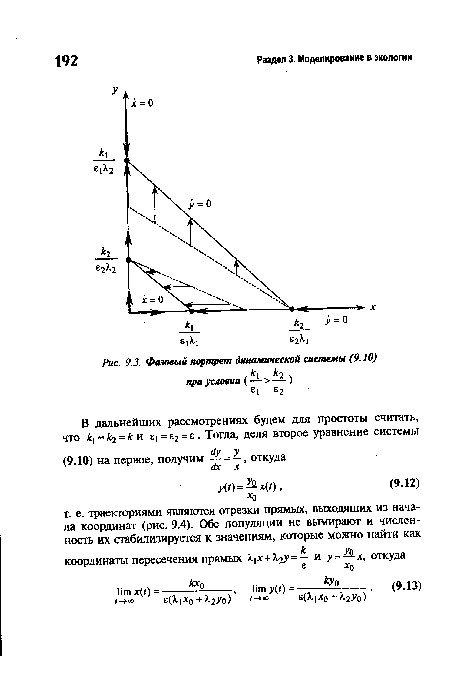 Фазовый портрет динамической системы (9.10)