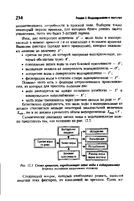 Схема процессов, определяющих запас воды в водохранилище