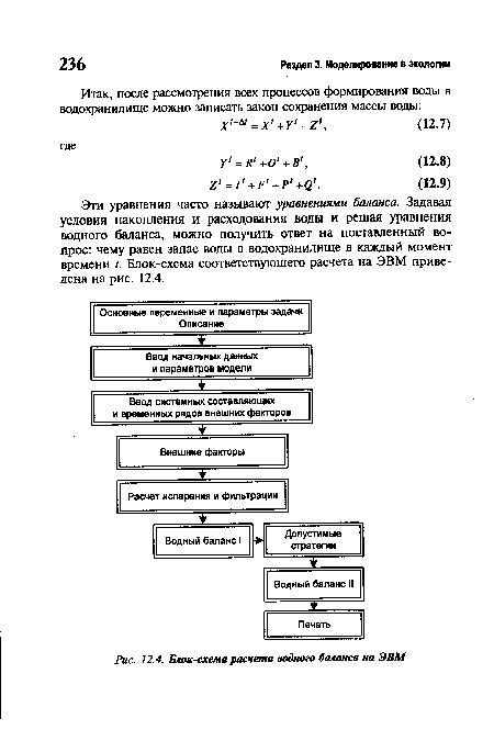 Блок-схема расчета водного баланса на ЭВМ