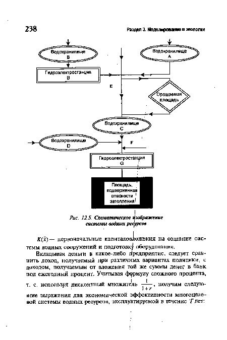 Схематическое изображение системы водных ресурсов