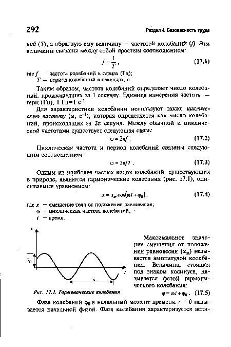 Таким образом, частота колебаний определяет число колебаний, произошедших за 1 секунду. Единица измерения частоты — герц (Гц), 1 Гц=1 с 1.