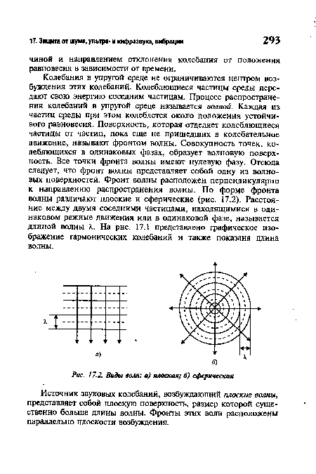 Виды волн