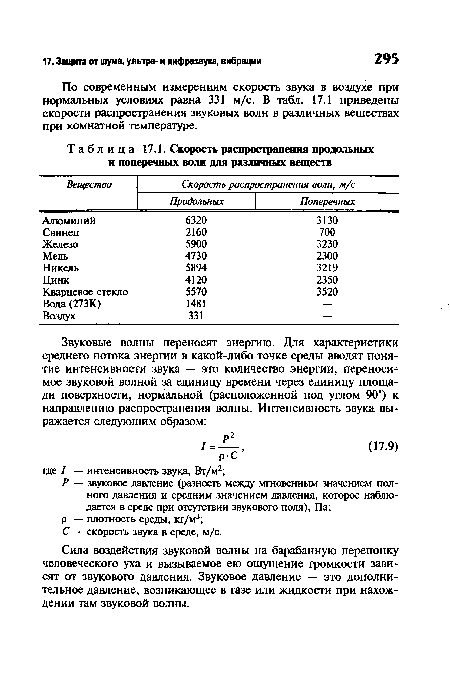 Скорость распространения продольных и поперечных волн для различных веществ