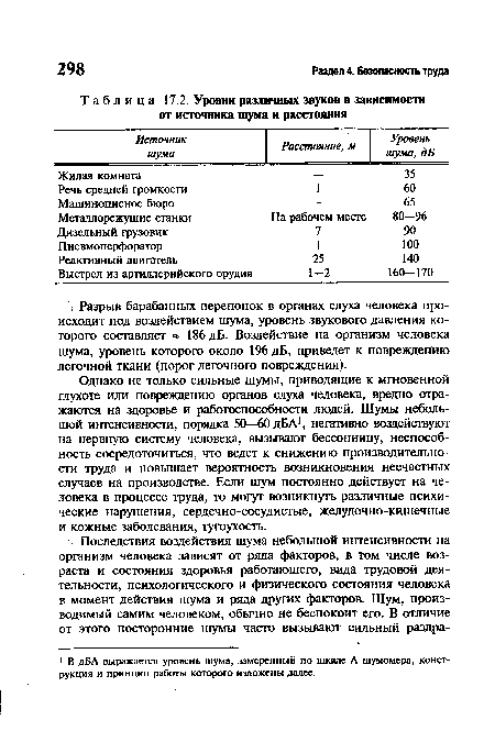 Уровни различных звуков в зависимости от источника шума и расстояния