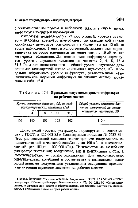 Предельно допустимые уровни инфразвука на рабочих местах