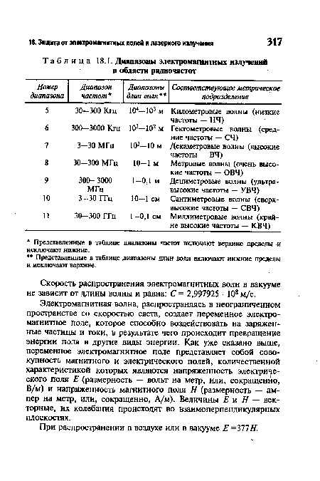 Скорость распространения электромагнитных волн в вакууме не зависит от длины волны и равна: С = 2,997925 • 108 м/с.