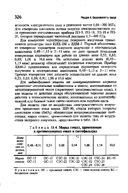 Марки стекол, применяемые в противолазерных очках и светофильтрах