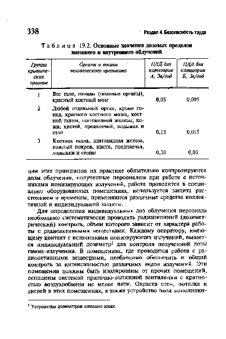 Основные значения дозовых пределов внешнего и внутреннего облучений