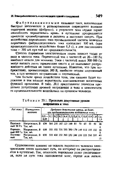 Предельно допустимые уровни напряжения и тока