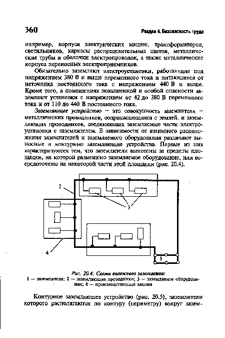 Схема выносного заземления