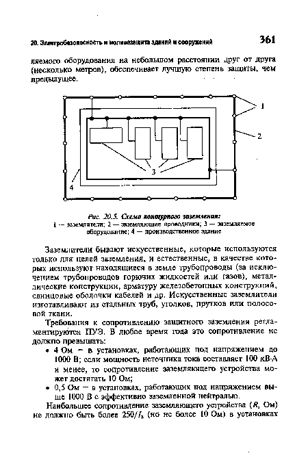 Схема контурного заземления