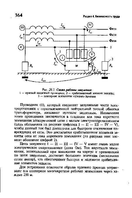 Схема работы зануления