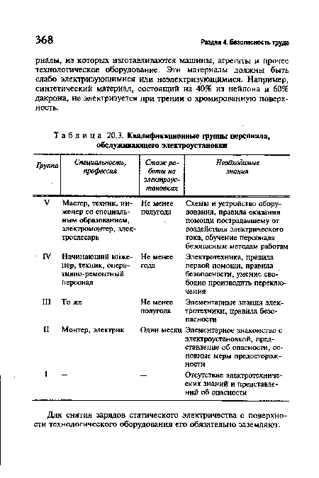 Квалификационные группы персонала, обслуживающего электроустановки