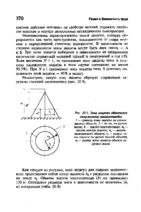 Зона защиты одиночного стержневого молниеотвода