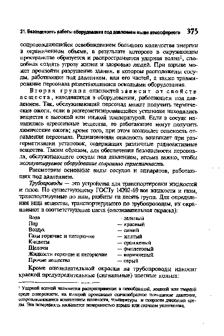 Рассмотрим основные виды сосудов и аппаратов, работающих под давлением.