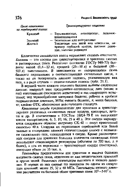 В верхней части каждого стального баллона выбиты следующие данные: товарный знак предприятия-изготовителя; дата (месяц и год) изготовления (последнего испытания) и год следующего испытания; вид термообработки материала баллона; рабочее и пробное гидравлическое давление, МПа; емкость баллона, л; масса баллона, кг; клеймо ОТК; обозначение действующего стандарта.