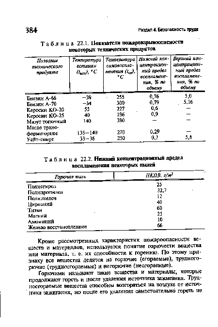 Показатели пожаровзрывоопасности некоторых технических продуктов