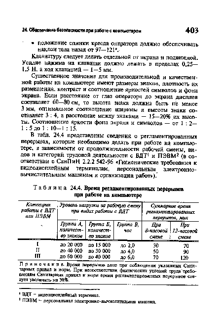 Время регламентированных перерывов при работе на компьютере