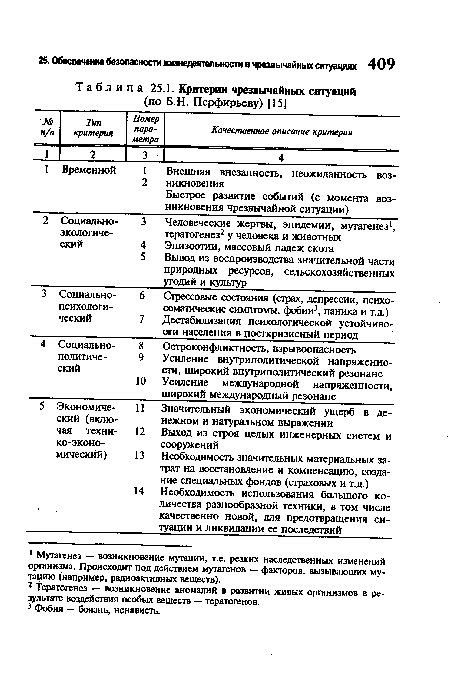 Критерии чрезвычайных ситуаций (по Б.Н. Перфирьеву) [15]