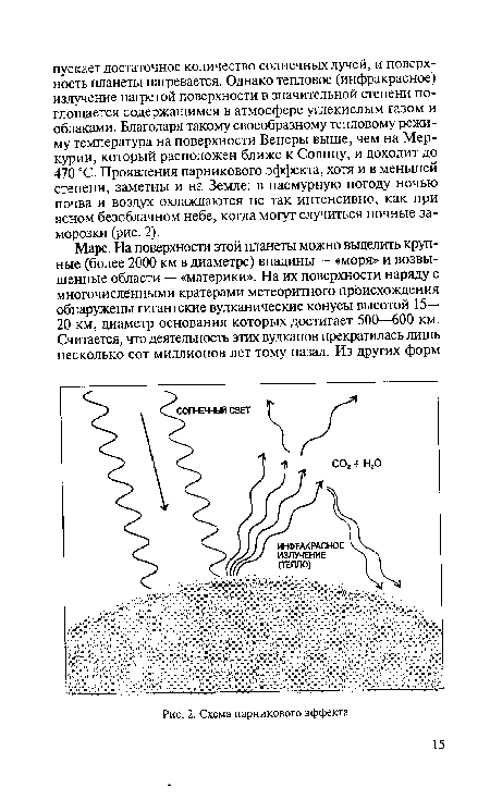 Схема парникового эффекта