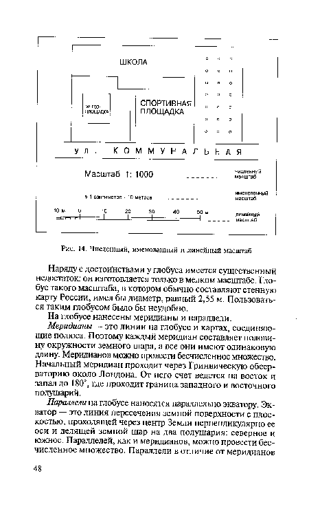 Численный, именованный и линейный масштаб