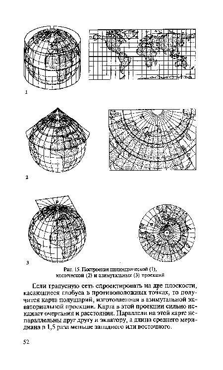 Построение цилиндрической (1), конической (2) и азимутальных (3) проекций