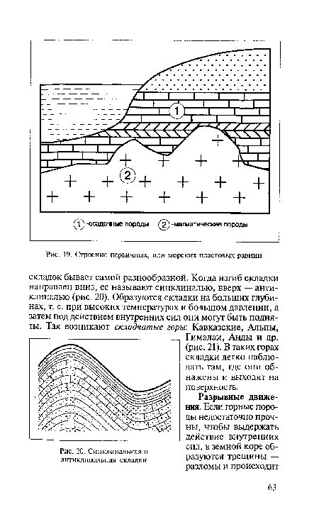 Строение первичных, или морских пластовых равнин