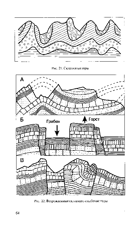 Складчатые горы схема