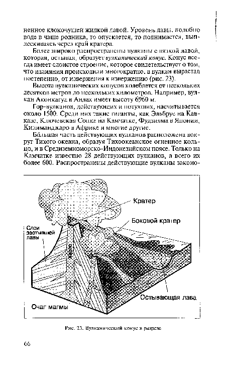 Вулканический конус в разрезе