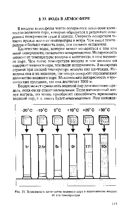 Зависимость количества водяного пара в насыщенном воздухе от его температуры
