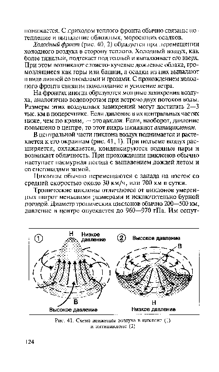 Схема движения воздуха в циклоне (1) и антициклоне (2)