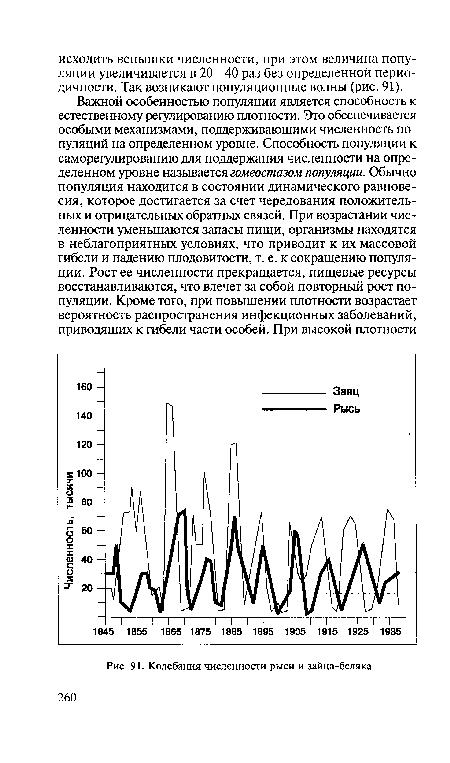 Колебания численности рыси и зайца-беляка