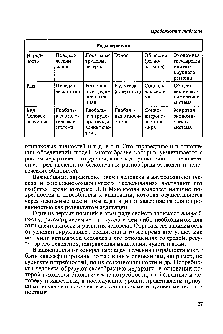 Одну из первых позиций в этом ряду свойств занимают потребности, рассматриваемые как нужда в чем-либо необходимом для жизнедеятельности и развития человека. Отражая его зависимость от условий окружающей среды, они в то же время выступают как источник активности человека в его отношениях со средой, регулятор его поведения, направления мышления, чувств и воли.