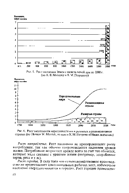 Рост численности народонаселения в развитых и развивающихся странах (по Thomas W. Merrick, из книги К. М. Петрова «Общая экология»)
