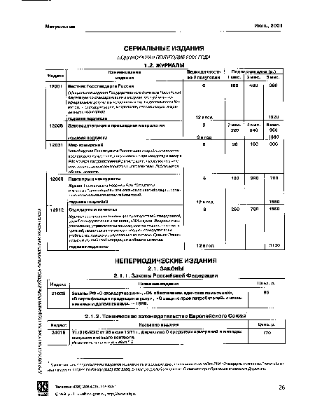 Индекс Название издания Цена, р.